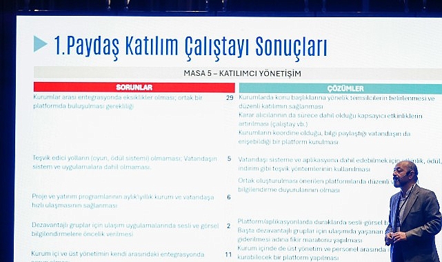 ANTALYA 2040 Ulaşım Planı: Yaya, Bisiklet ve Raylı Sistem İçin Stratejik Çalıştayın İkincisi
