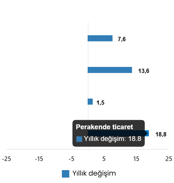 Ocak 2026 İçin Ticaret Hacmi Verileri: Yıllık ve Aylık Değişimlerin Detaylı Analizi
