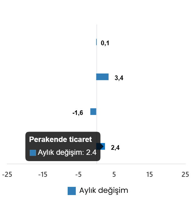 Ocak 2026 İçin Ticaret Hacmi Verileri: Yıllık ve Aylık Değişimlerin Detaylı Analizi