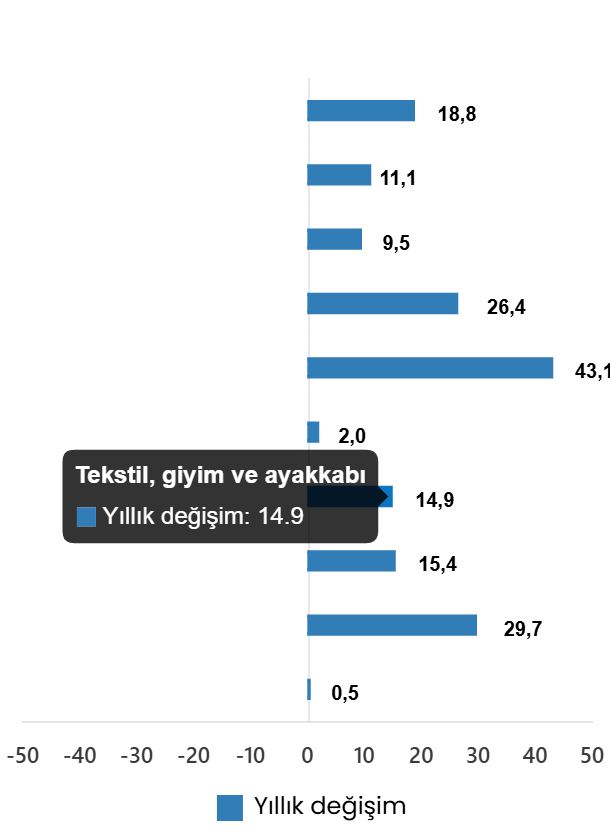 Ocak 2026 İçin Ticaret Hacmi Verileri: Yıllık ve Aylık Değişimlerin Detaylı Analizi