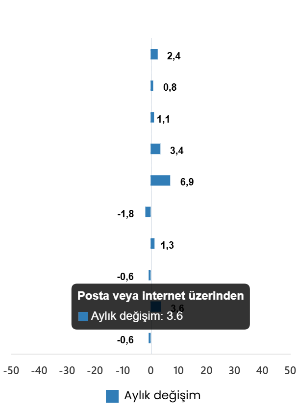 Ocak 2026 İçin Ticaret Hacmi Verileri: Yıllık ve Aylık Değişimlerin Detaylı Analizi