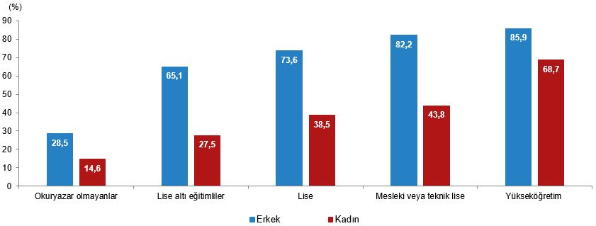 Türkiye’nin Kadın ve Erkek Nüfusu: Yaşam Süreleri, Eğitim ve İstihdamda Güncel Göstergeler