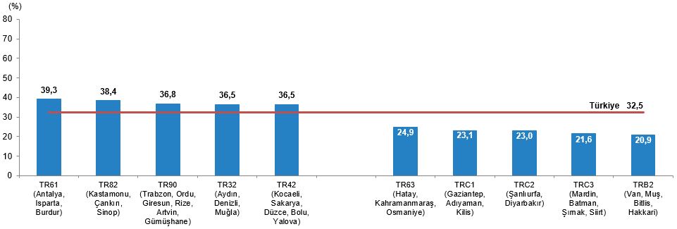 Türkiye’nin Kadın ve Erkek Nüfusu: Yaşam Süreleri, Eğitim ve İstihdamda Güncel Göstergeler
