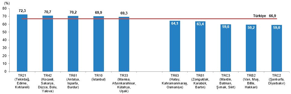 Türkiye’nin Kadın ve Erkek Nüfusu: Yaşam Süreleri, Eğitim ve İstihdamda Güncel Göstergeler
