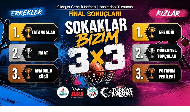 Nevşehir Sokaklar Bizim 3×3 Basketbol Turnuvası Şampiyonları Belirlendi – Gençlik Haftası Coşkusu