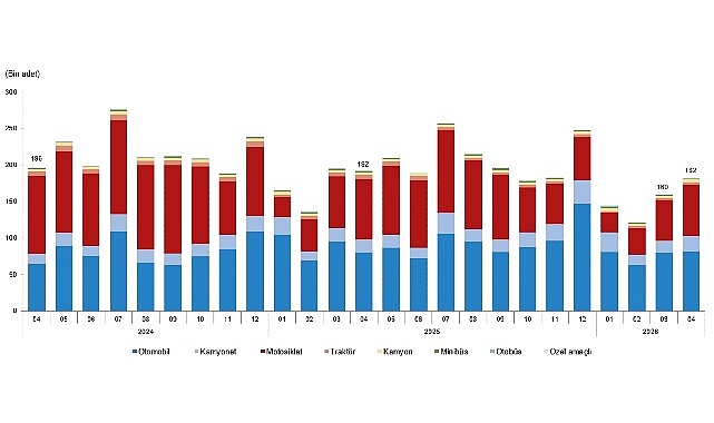 Nisan Ayında Taşıt Kayıt ve Devir Bilgileri – Türkiye İstatistikleri