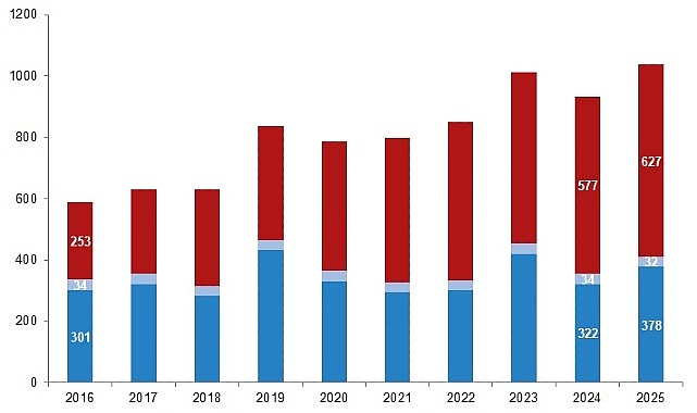 2025 Su Ürünleri Sektörü Öne Çıkan Veriler ve Gelişmeler