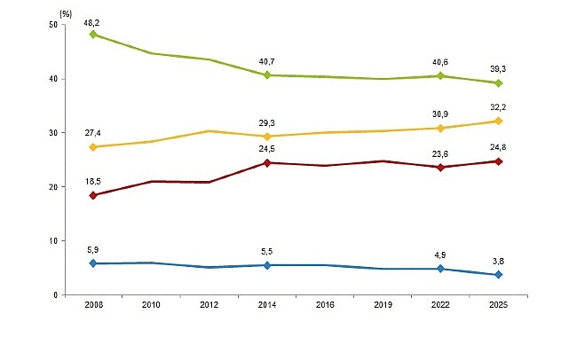Turkish Health Indicators 2025: Obesity, Activity, and Preventive Health Trends