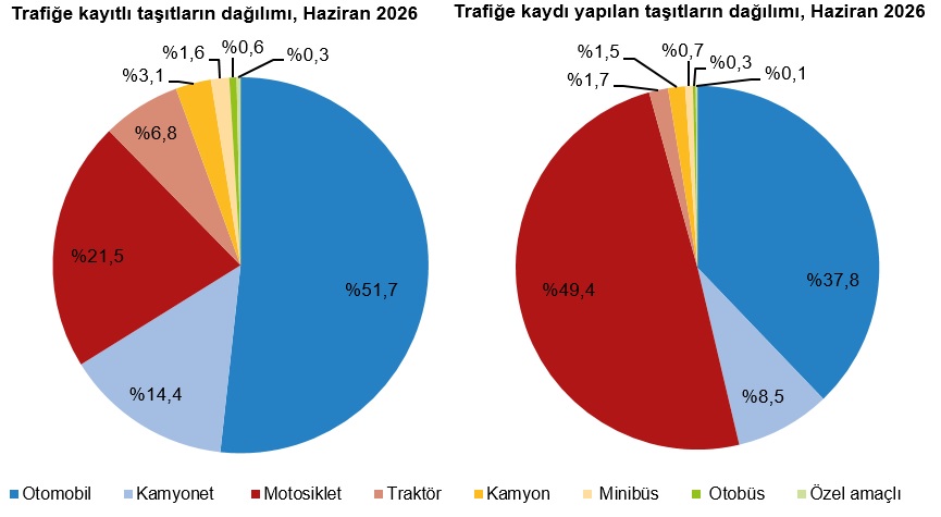 Haziran 2026 Taşıt Trafik Verileri Özeti ve Dağılım Analizi