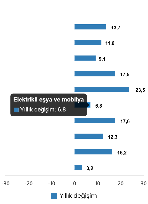 Türkiye Ticaret Veri Seti Mayıs 2026: Hacimde Düşüş ve Perakende Hacminde Artış