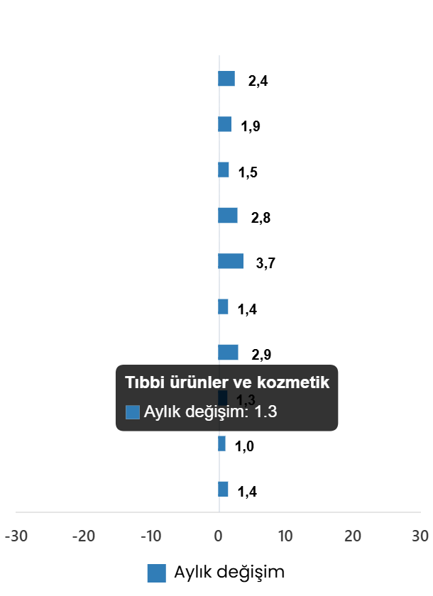 Türkiye Ticaret Veri Seti Mayıs 2026: Hacimde Düşüş ve Perakende Hacminde Artış