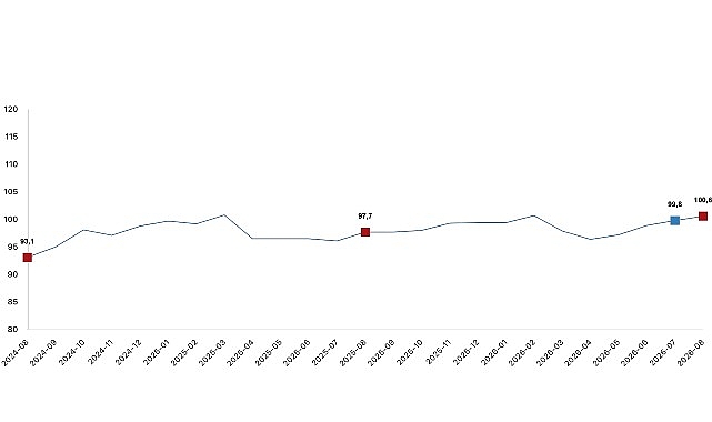 Ağustos 2026 Ekonomik Güven Endeksi ve Alt Endeksleri Değerlendirme