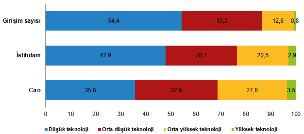 Türkiye İstatistiklerinde 2025 Girişim, Üretim ve Ciro Dağılımları: Hizmet ve Sanayi Analizi