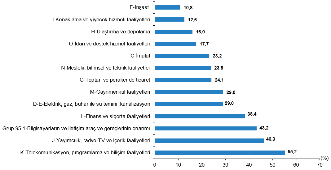Girişimlerde İnternet, E-İş ve Güvenlik: 2025-2026 Eğilimleri ve Bölgesel Dağılımı