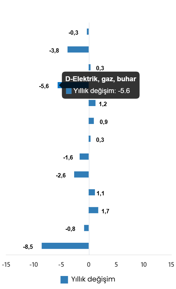 Türkiye Sanayi Üretimindeki Temel Eğilimler: 2026 Temmuz Verileri