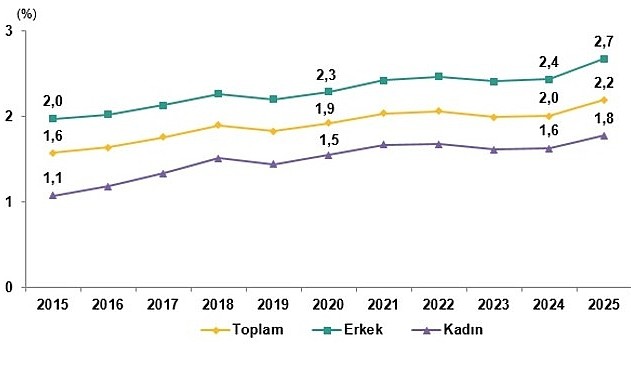 2025 Yükseköğretim Beyin Göçü İstatistikleri Açıklandı
